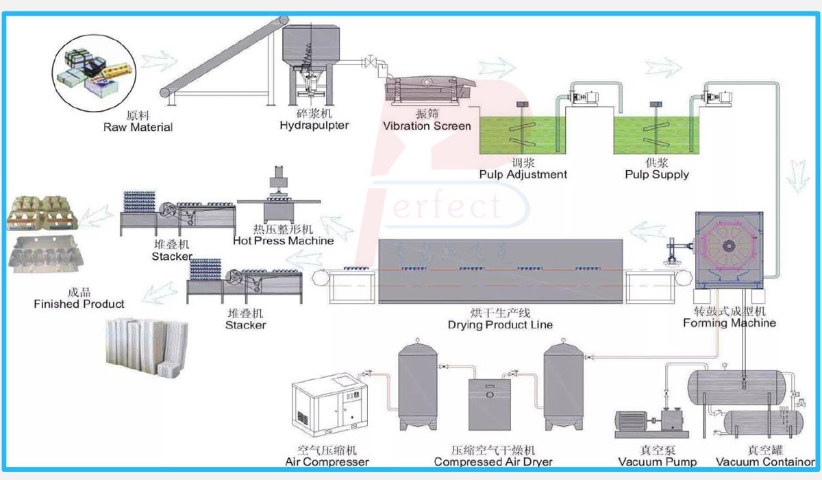 Brick drying oven working flow 2